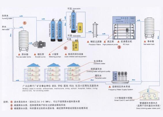 市政直饮水设备