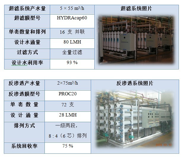 大连石化污水回用