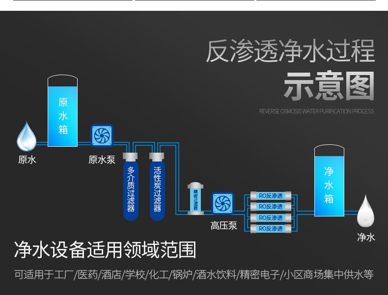 北京反渗透设备