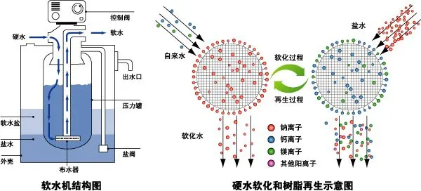 润新阀头全自动软化水设备